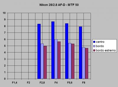 Immagine Allegata: MTF50_28AFD.jpg